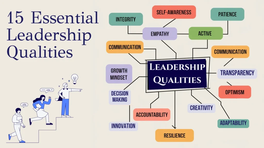 Top Leadership Qualities 