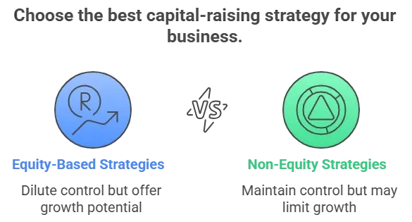 Choose the best capital raiding strategy for your business