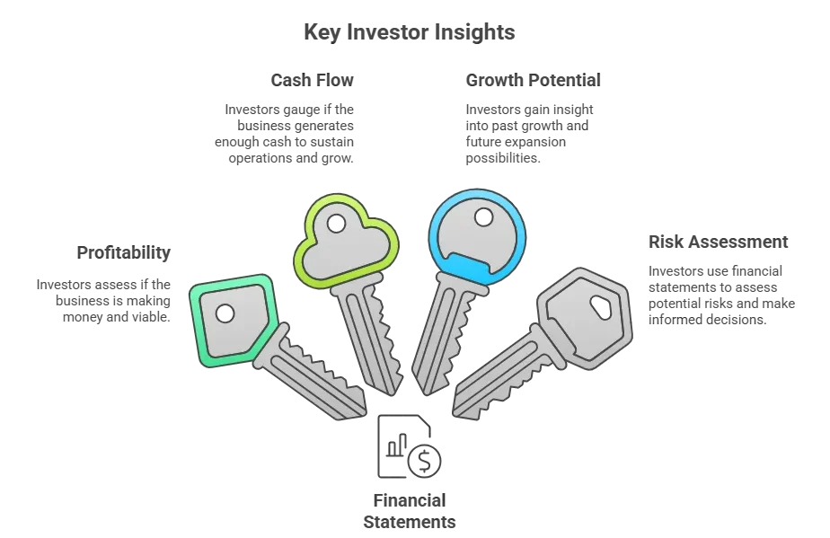 Why Financial Statements Matter to Investors | Key Investor Insights